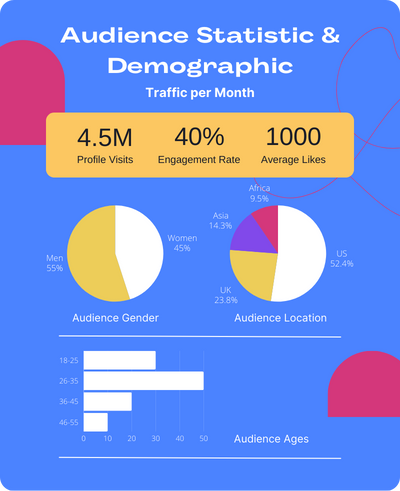 Home Marketing Startup